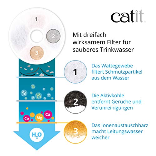 Katzenbrunnen “Fresh & Clear” mit Edelstahleinsatz von Catit 2 L - 4